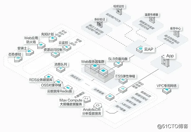 图形软件架构 绘制软件架构图_图形软件架构_09